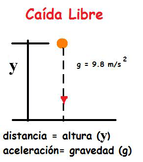 como resolver una Ecuacion Diferencial de primer orden