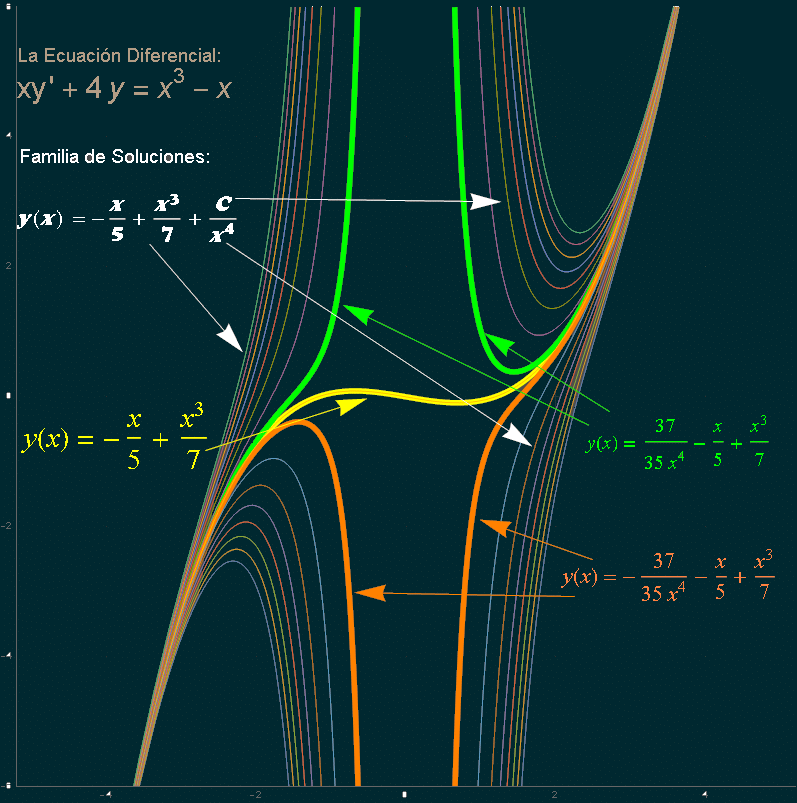 Ecuacion Diferencial Ejercicio Resuelto G. Zill cap 2.3 prob (10-11)