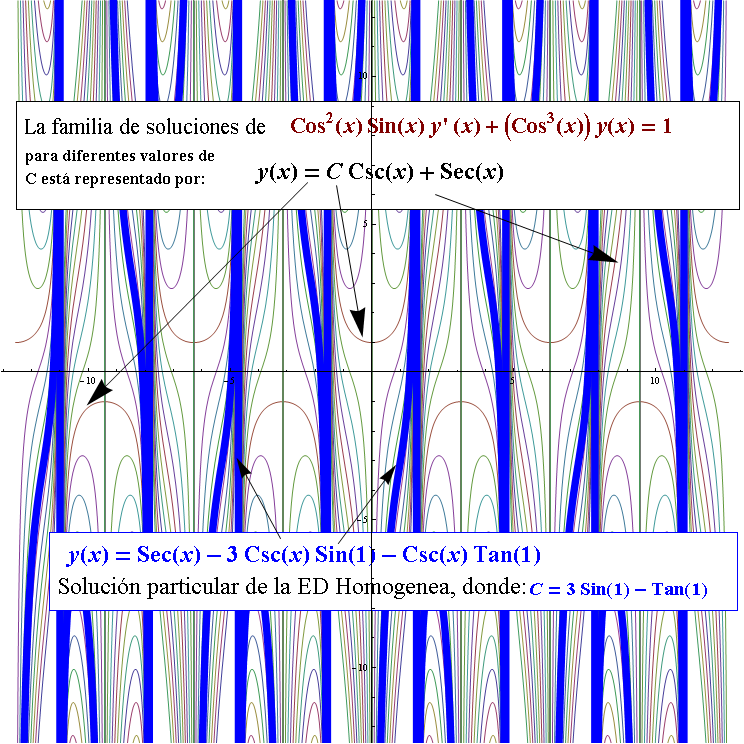 G. Zill, Cap 2.3 Problema 18