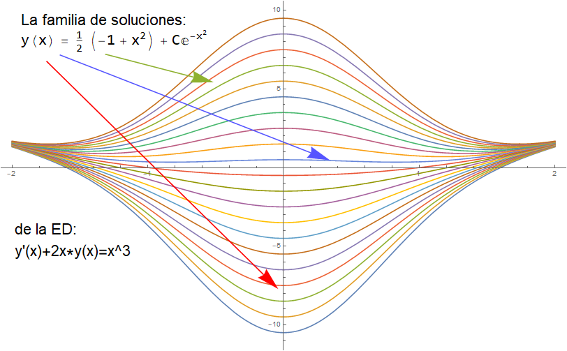 Ecuación Diferencial Ejercicios Zill Cap 2.3 (6-10)