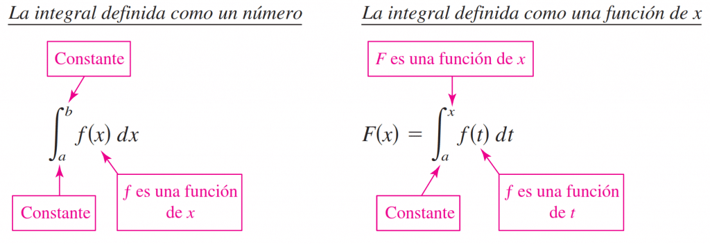 Teorema Fundamental del Calculo