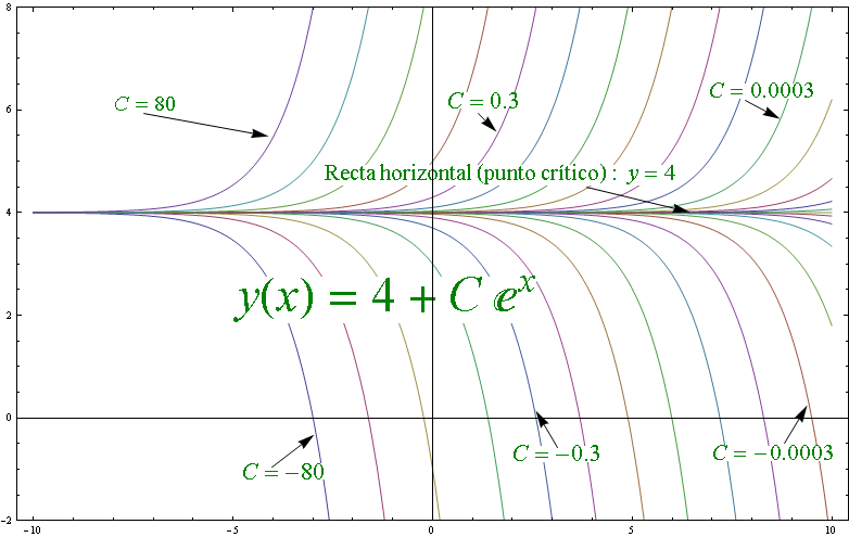 ecuacion diferencial autonoma de primer orden