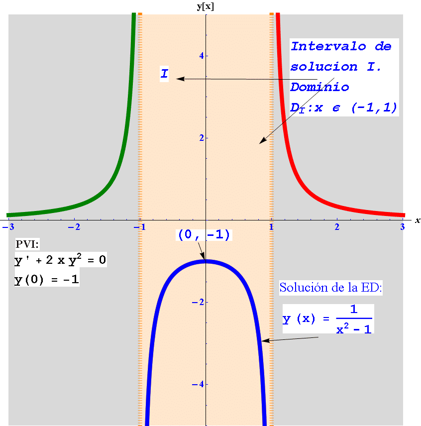 ED Zill 23 Prob39_2c