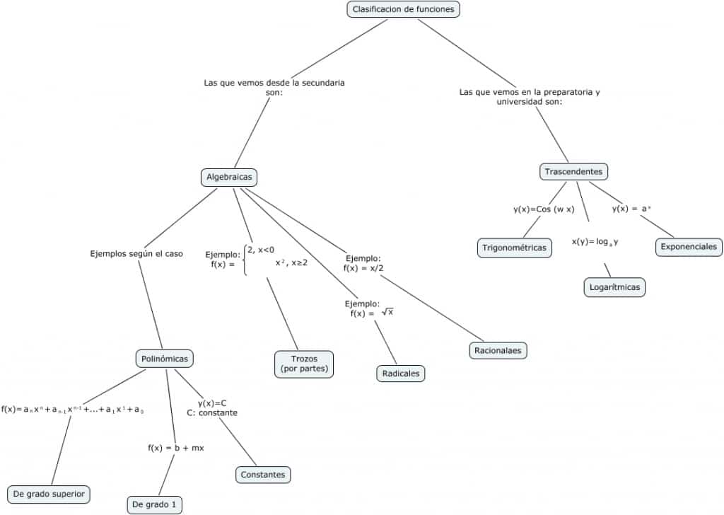 continuidad de funciones de dos variables