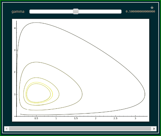 Simulacion Ecuaciones Diferenciales