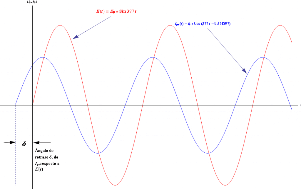 programa para simular circuitos electricos
