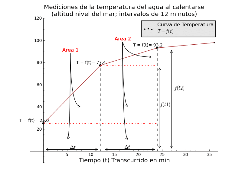 Teorema del Valor Medio