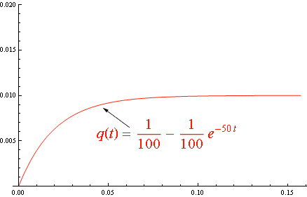 circuito rc en serie