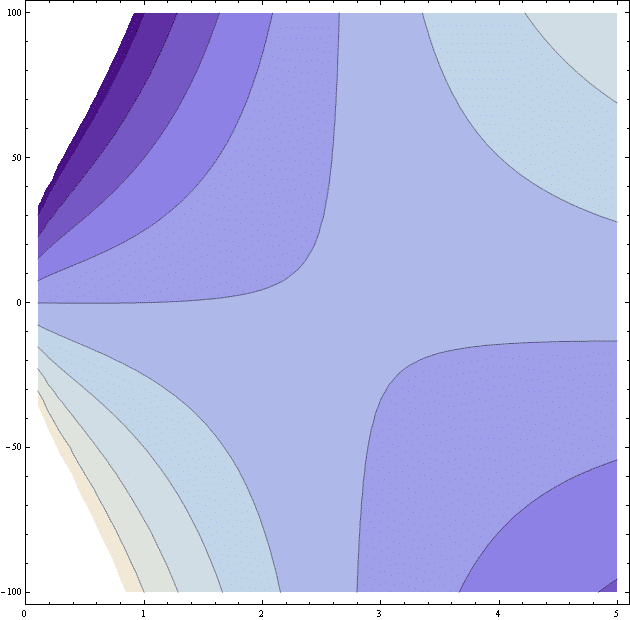 ecuaciones diferenciales exactas