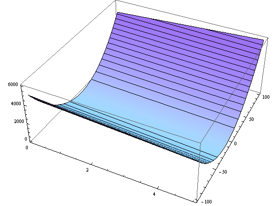 ecuaciones diferenciales exactas ejemplos