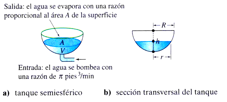 Ecuaciones Diferenciales Aplicadas
