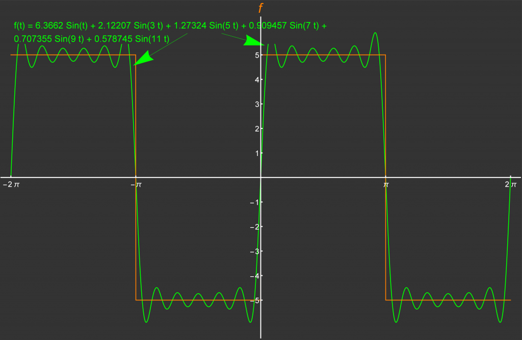 LA SERIE DE FOURIER DE UNA FUNCIÓN DEFINIDA EN PARTES