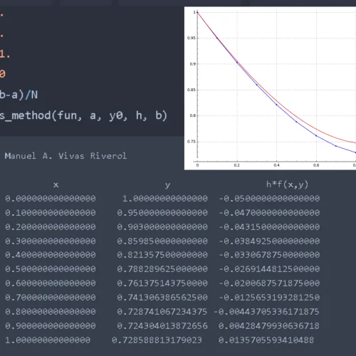 combo metodo de euler