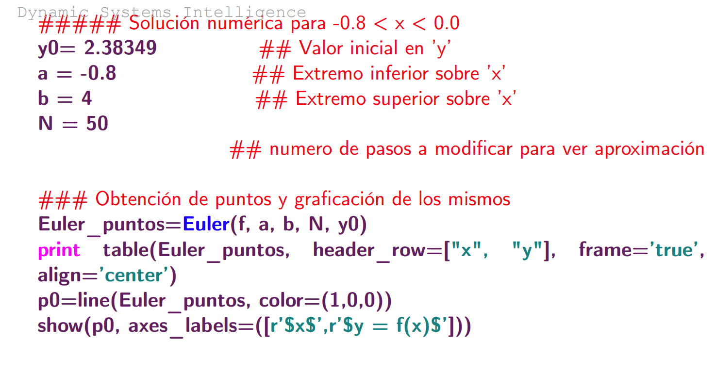 Origen del Método de Euler - Imagen 3