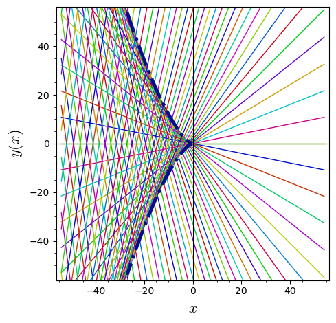 Clairaut Ecuaciones Diferenciales (códigos) - Imagen 7