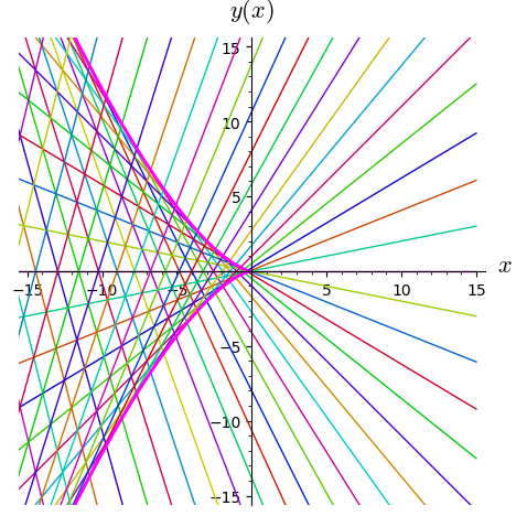 Clairaut Ecuaciones Diferenciales (códigos) - Imagen 10