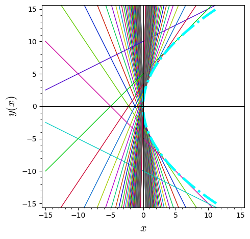Clairaut Ecuaciones Diferenciales (códigos) - Imagen 23